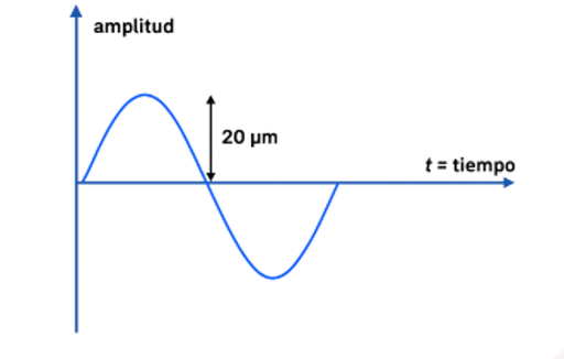 INTRODUCCION A VIBRACIONES UTN-2025